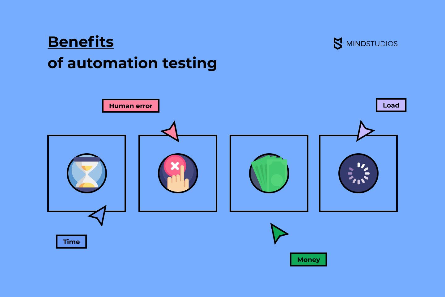 Benefits of automation testing