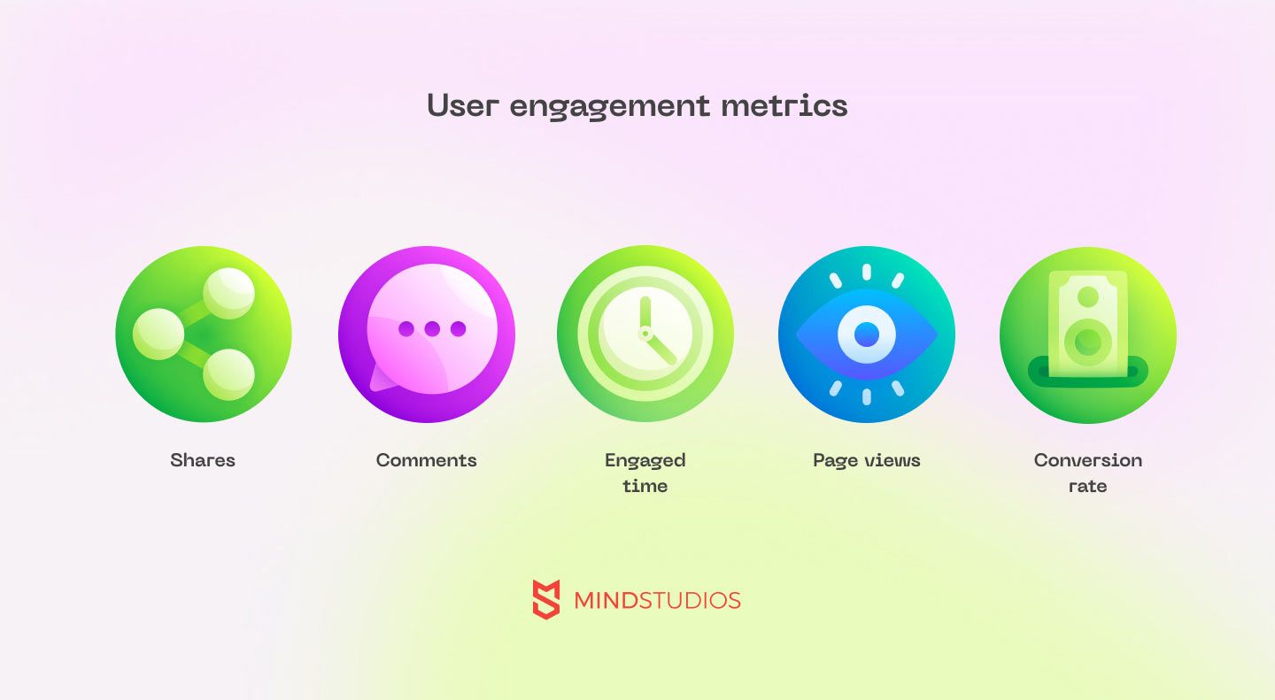 User engagement metrics