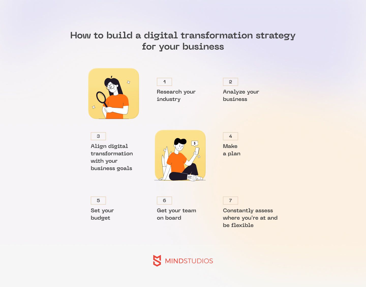 How to build a digital transformation strategy