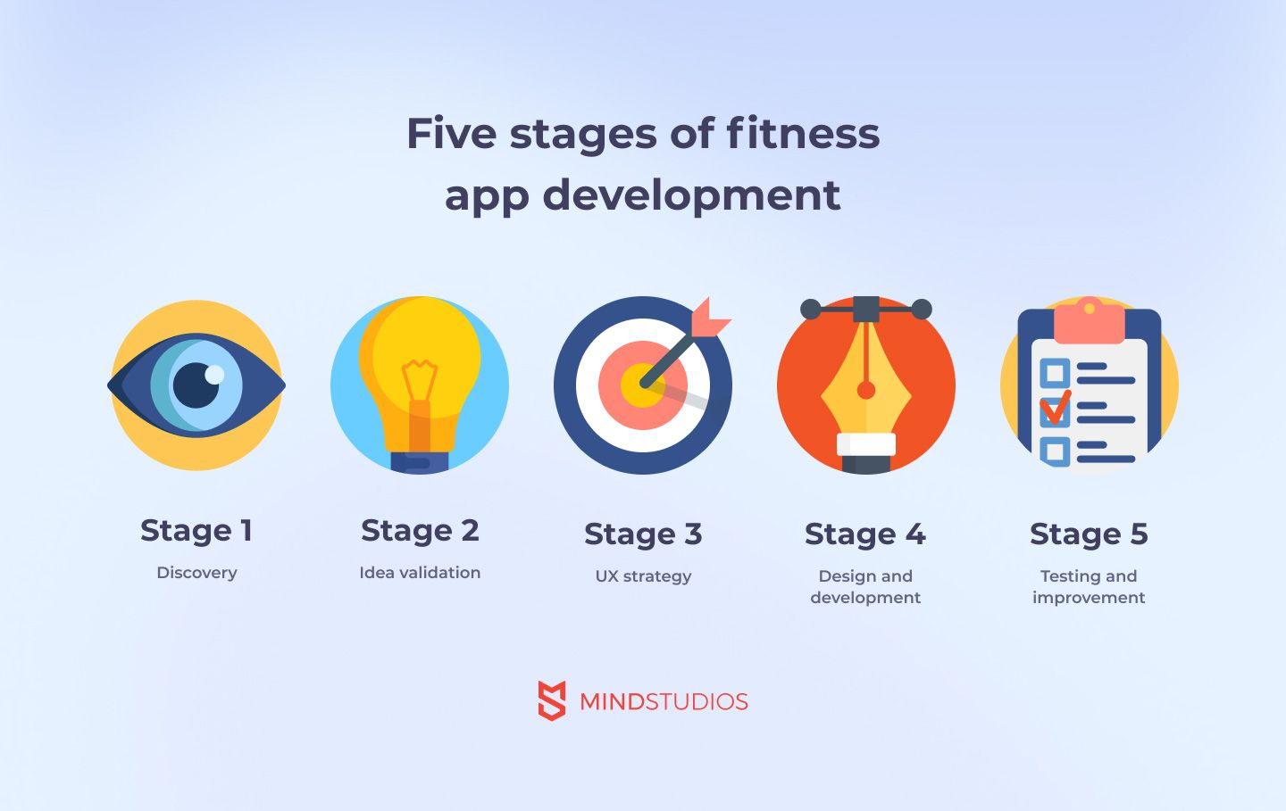 The Comprehensive Fitness App Development Guide for Business