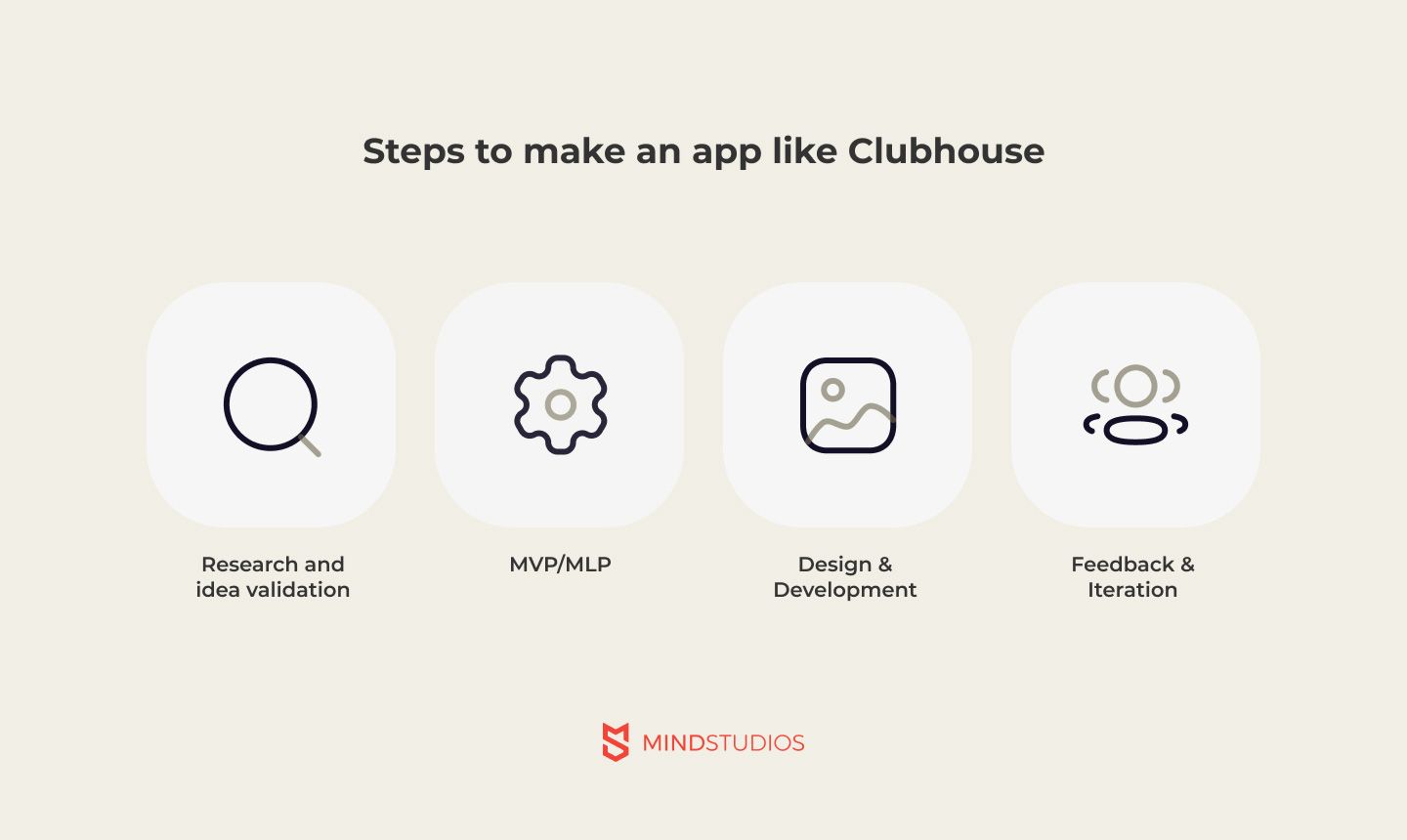 steps to make clubhouse like app