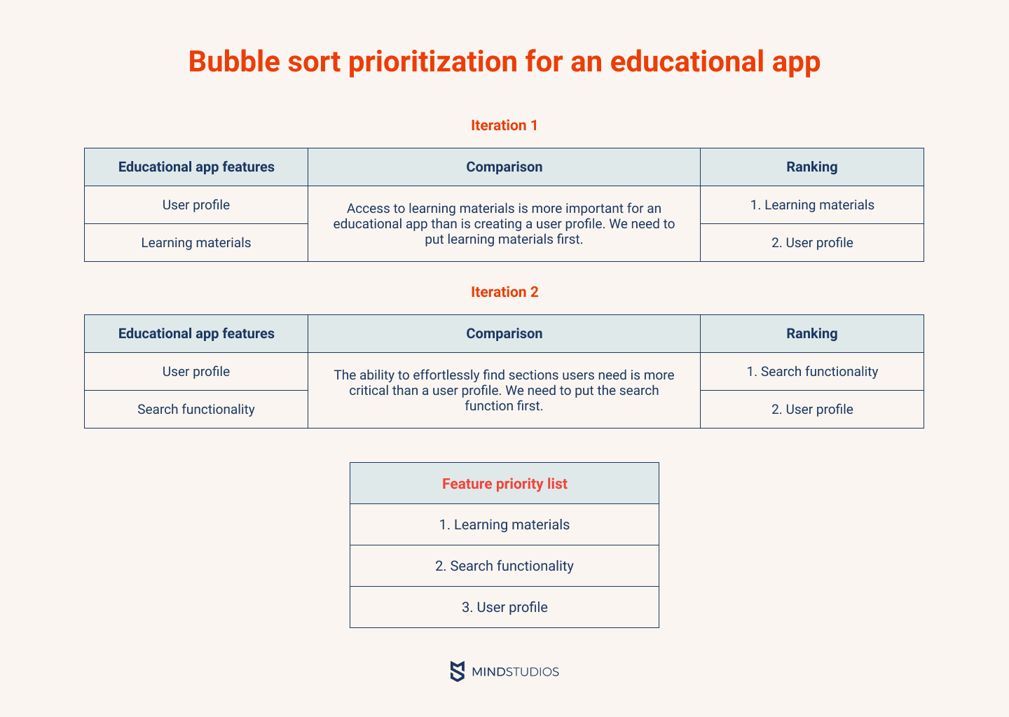 Bubble sort prioritization for an educational app