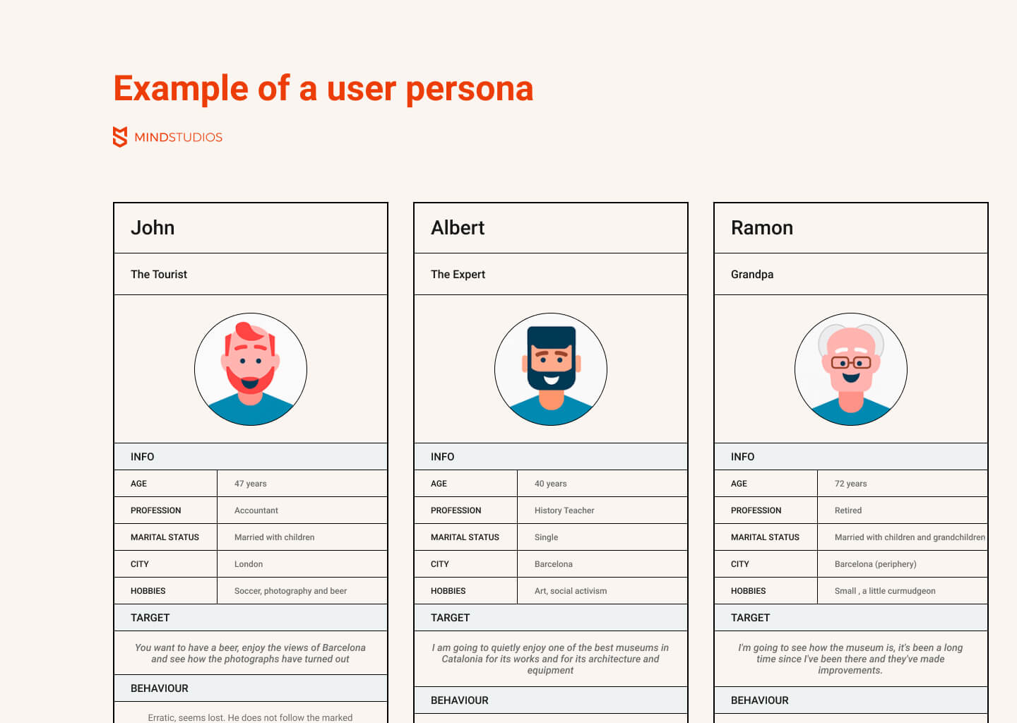 Example of a user persona