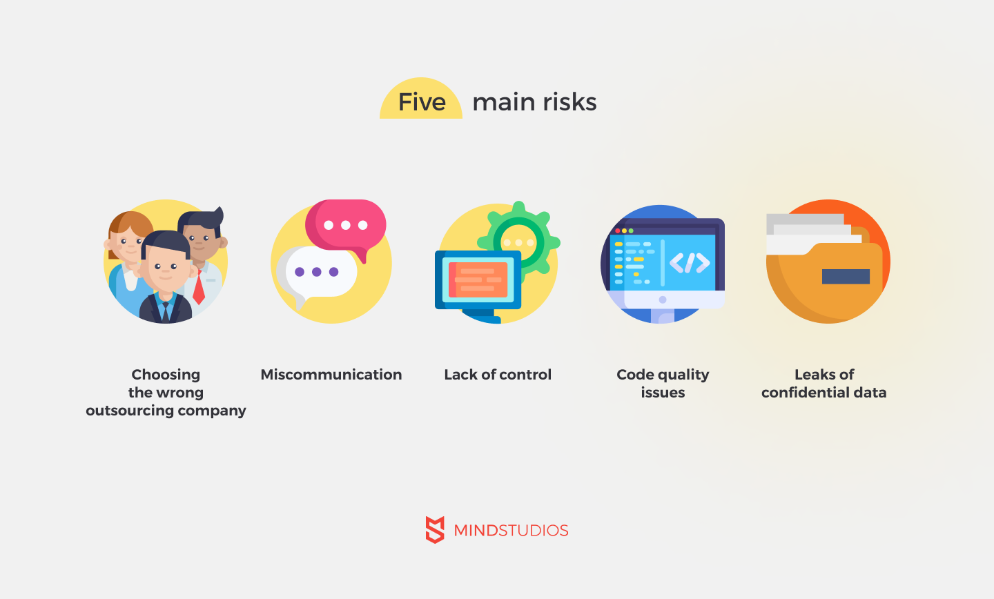 Five main risks in outsourcing software development