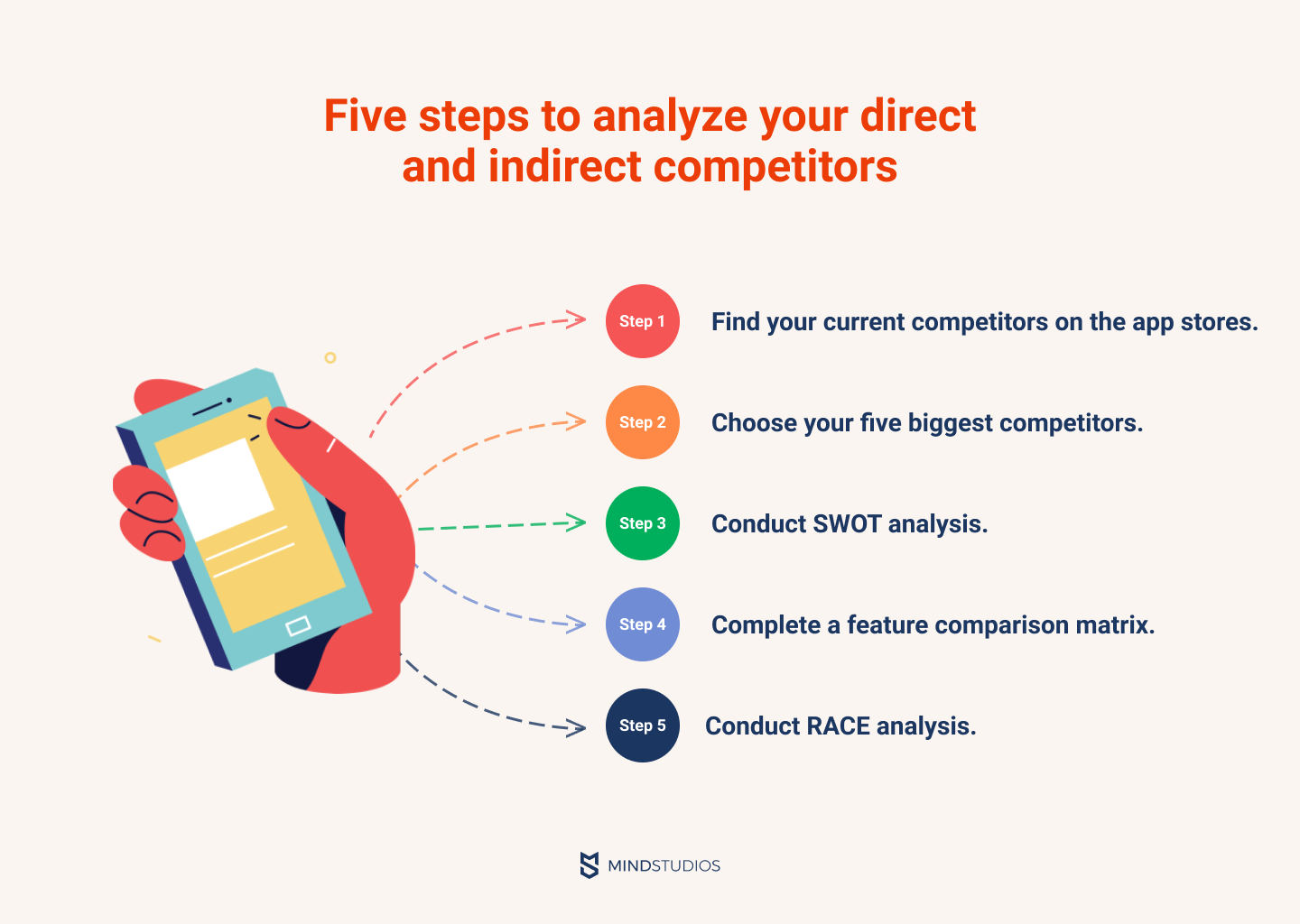 Five steps to analyze your direct and indirect competitors