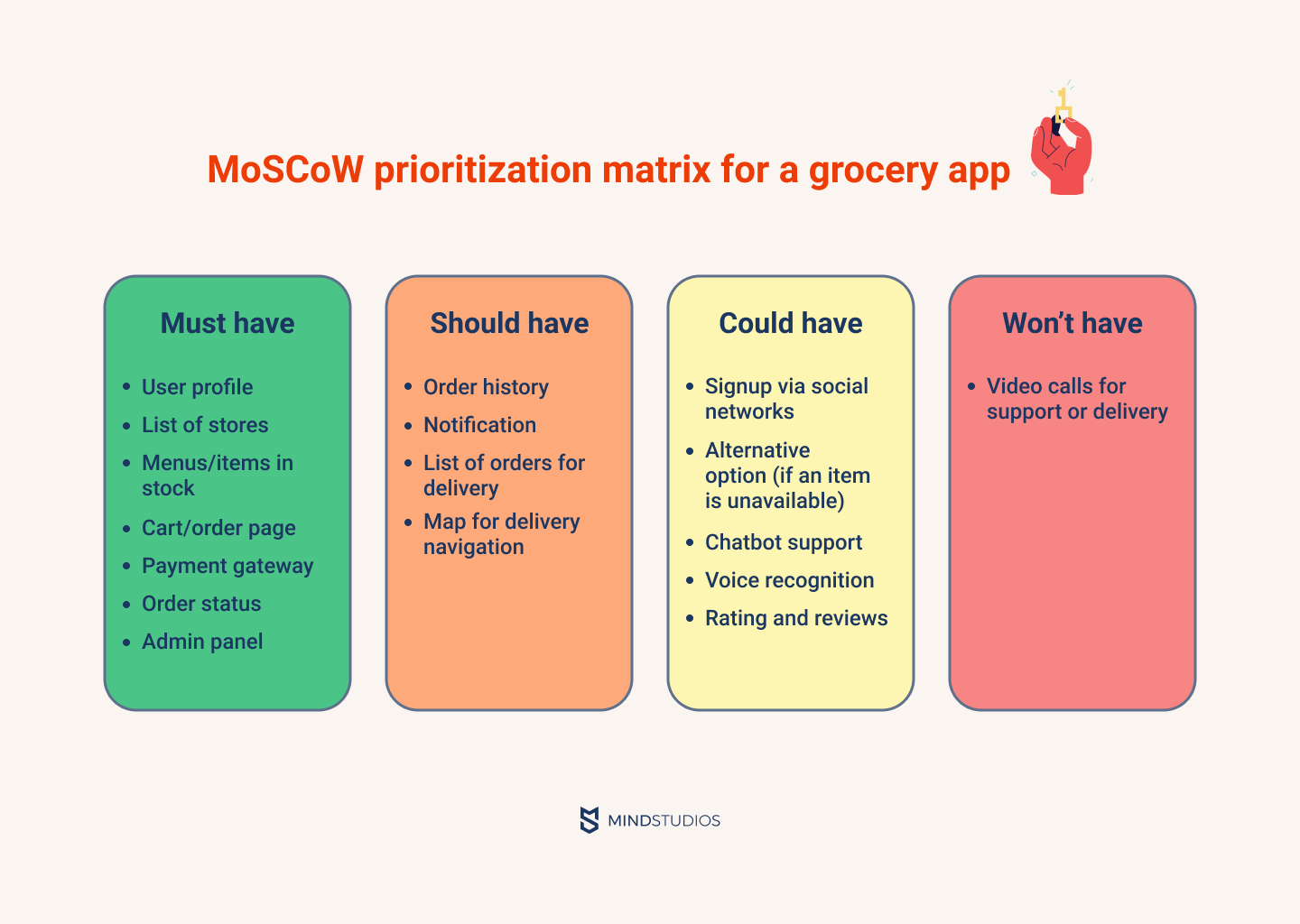 Moscow Prioritization Template