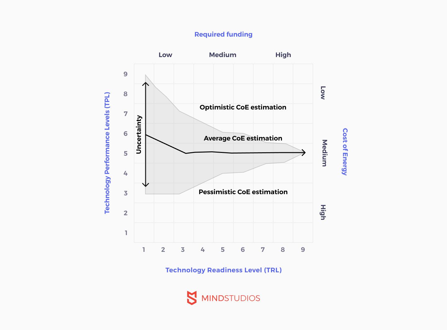 velocity graph