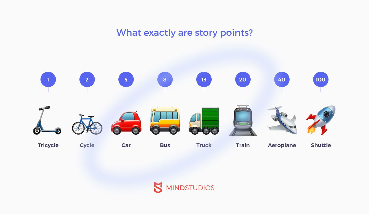 Relative Sizing Agile