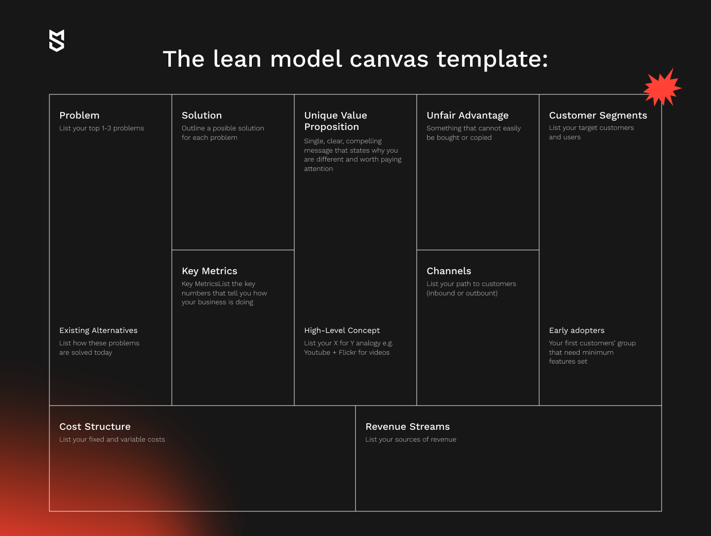 Lean model canvas template