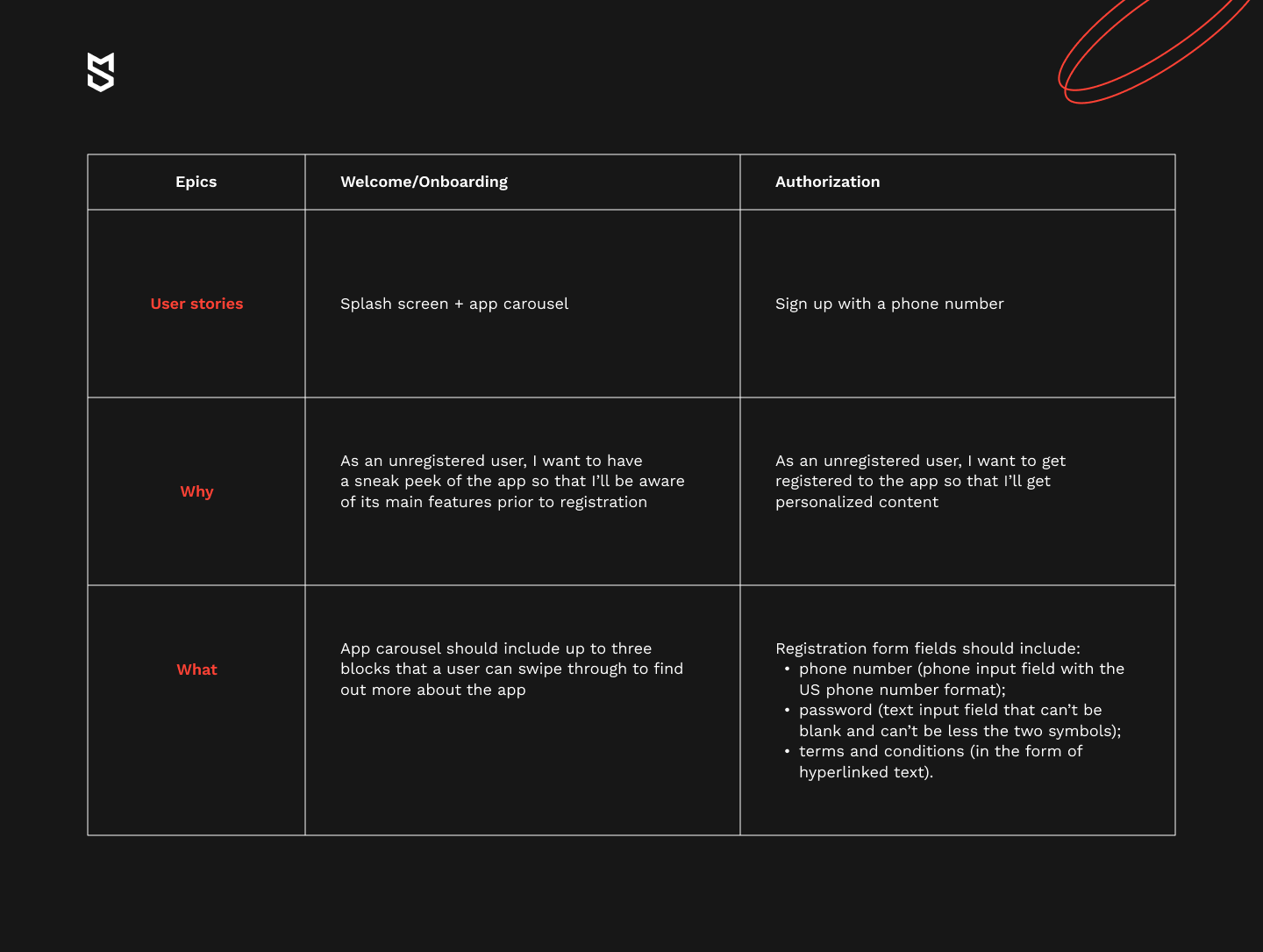 most common basic epics for any mobile app