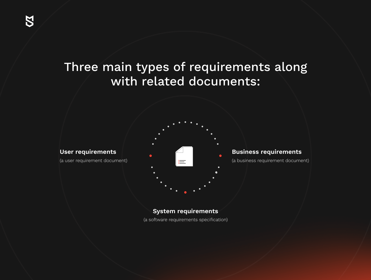 Three main types of requirements