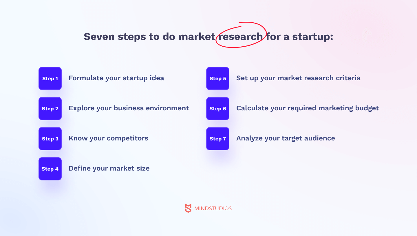 how to do market research for a startup