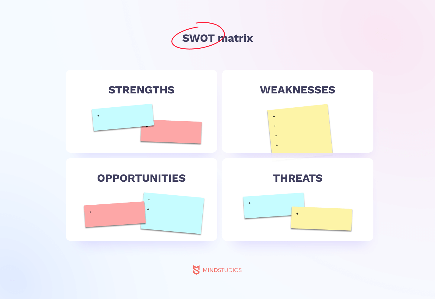 SWOT matrix