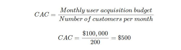 CAC calculation formula