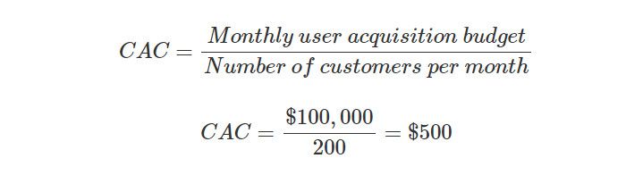 economics of one unit calculator