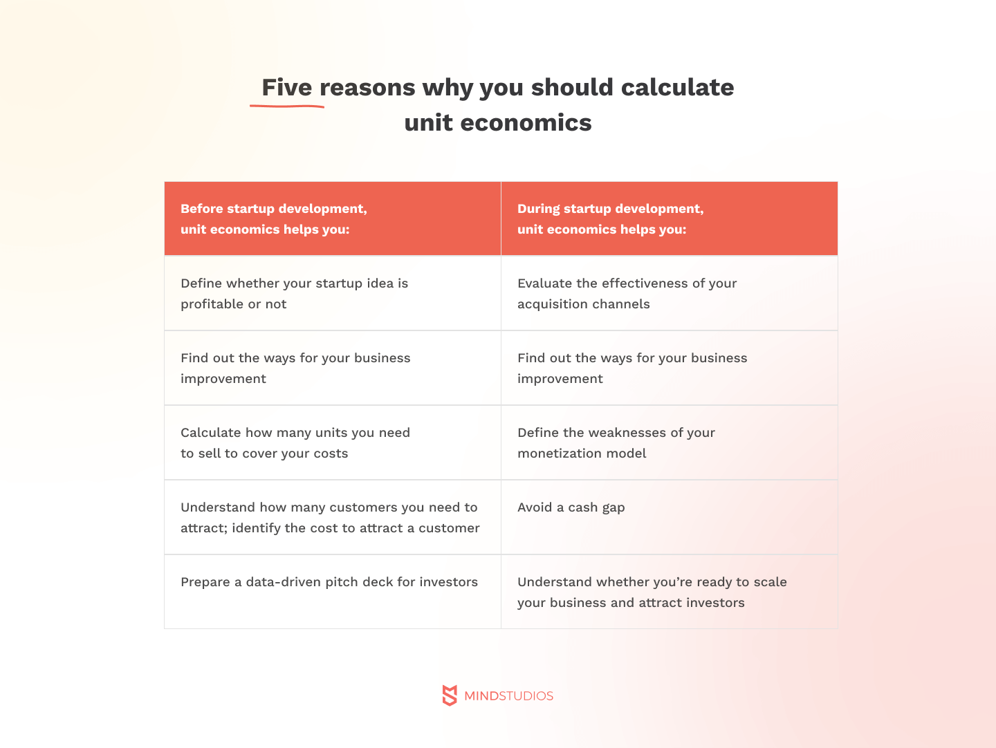 5 reasons why you should calculate unit economics