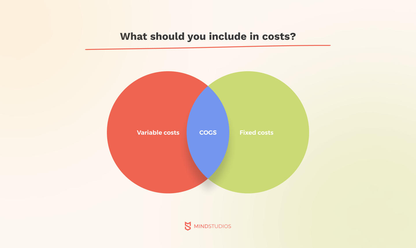 What should you include in costs of your business