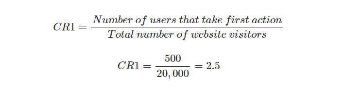 first conversion rate formula