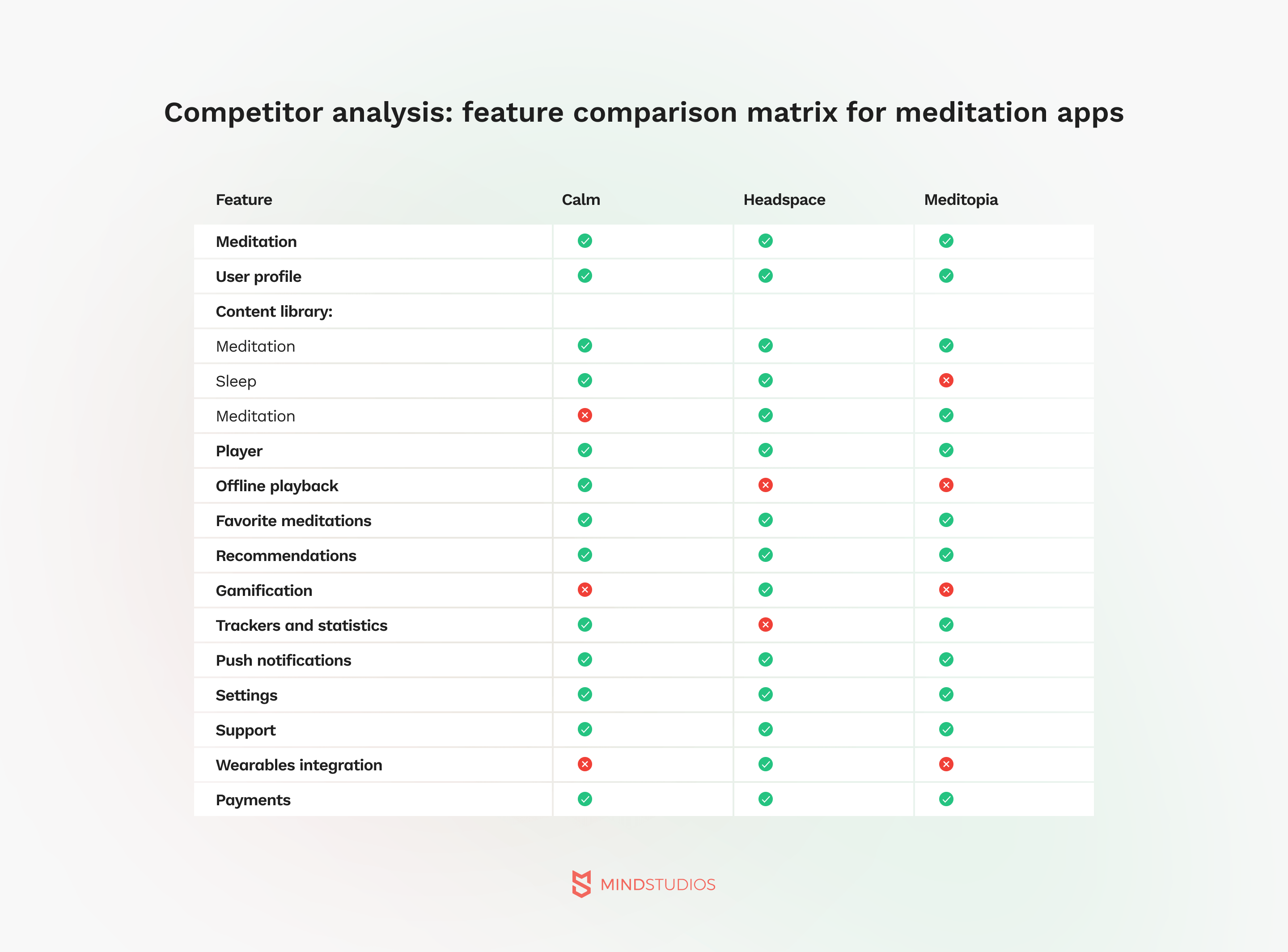 Competitive Analysis Matrix