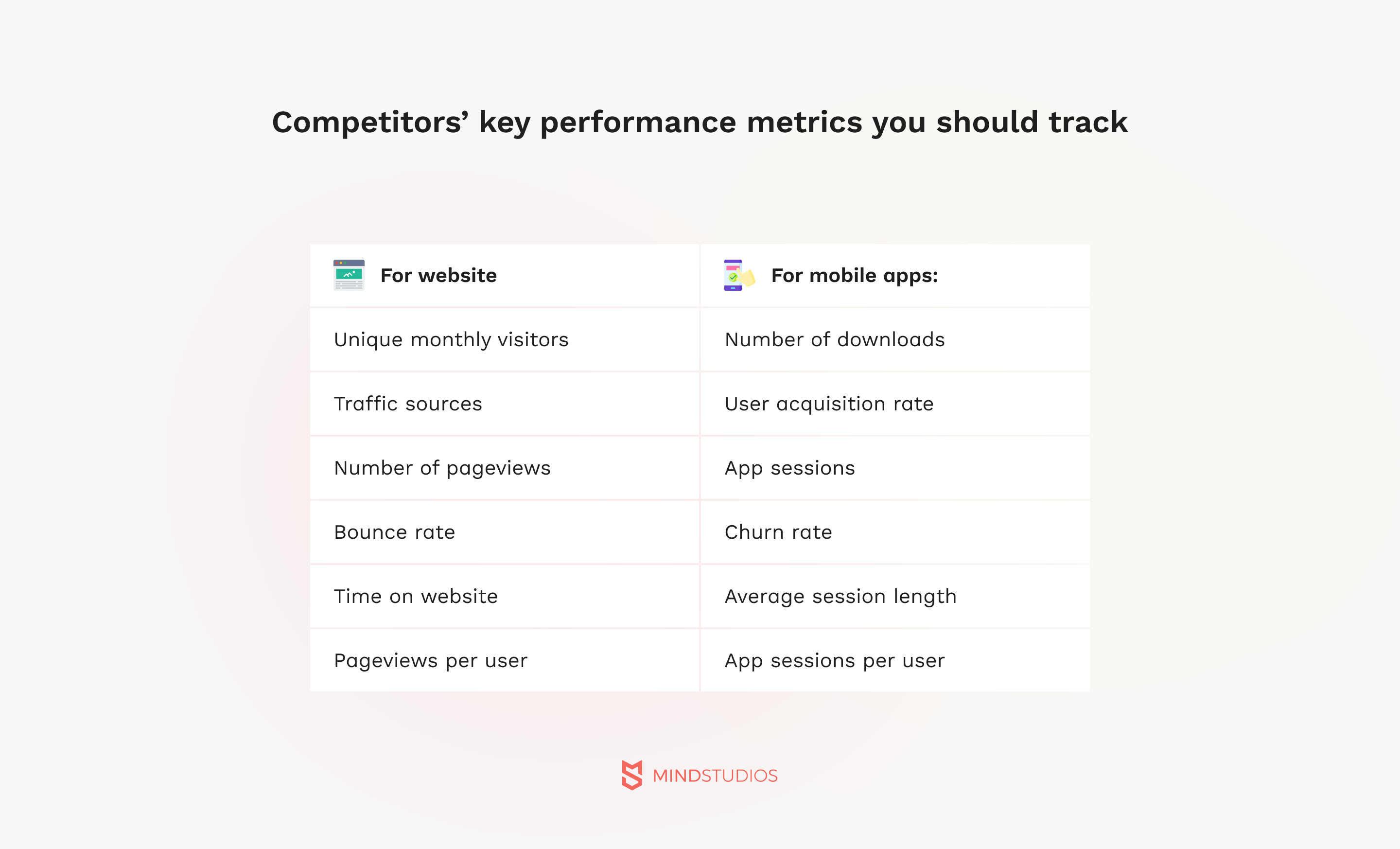 Competitors’ key performance metrics you should track