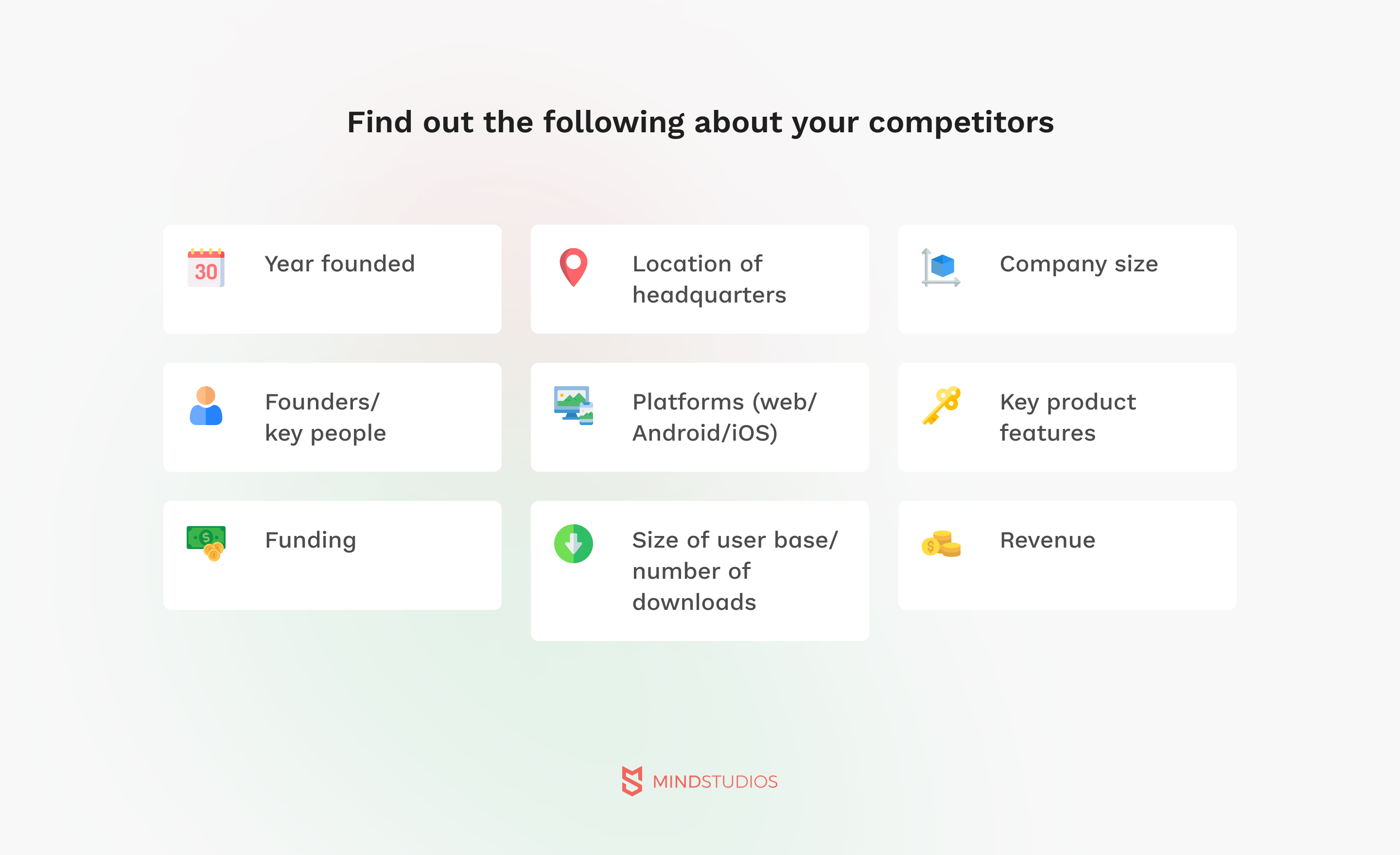 Find out the following about your competitors