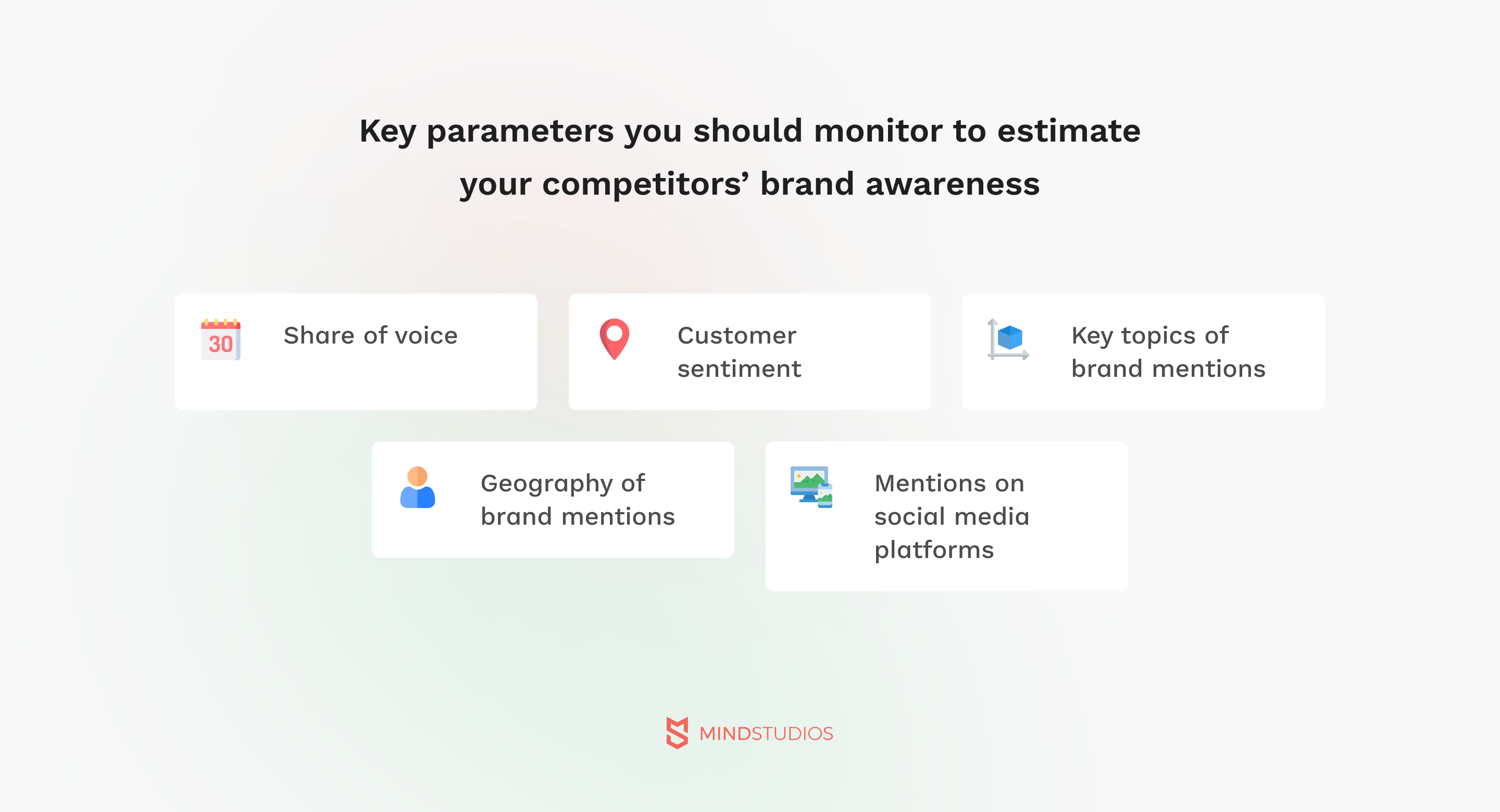 Key parameters you should monitor to estimate your competitors’ brand awareness