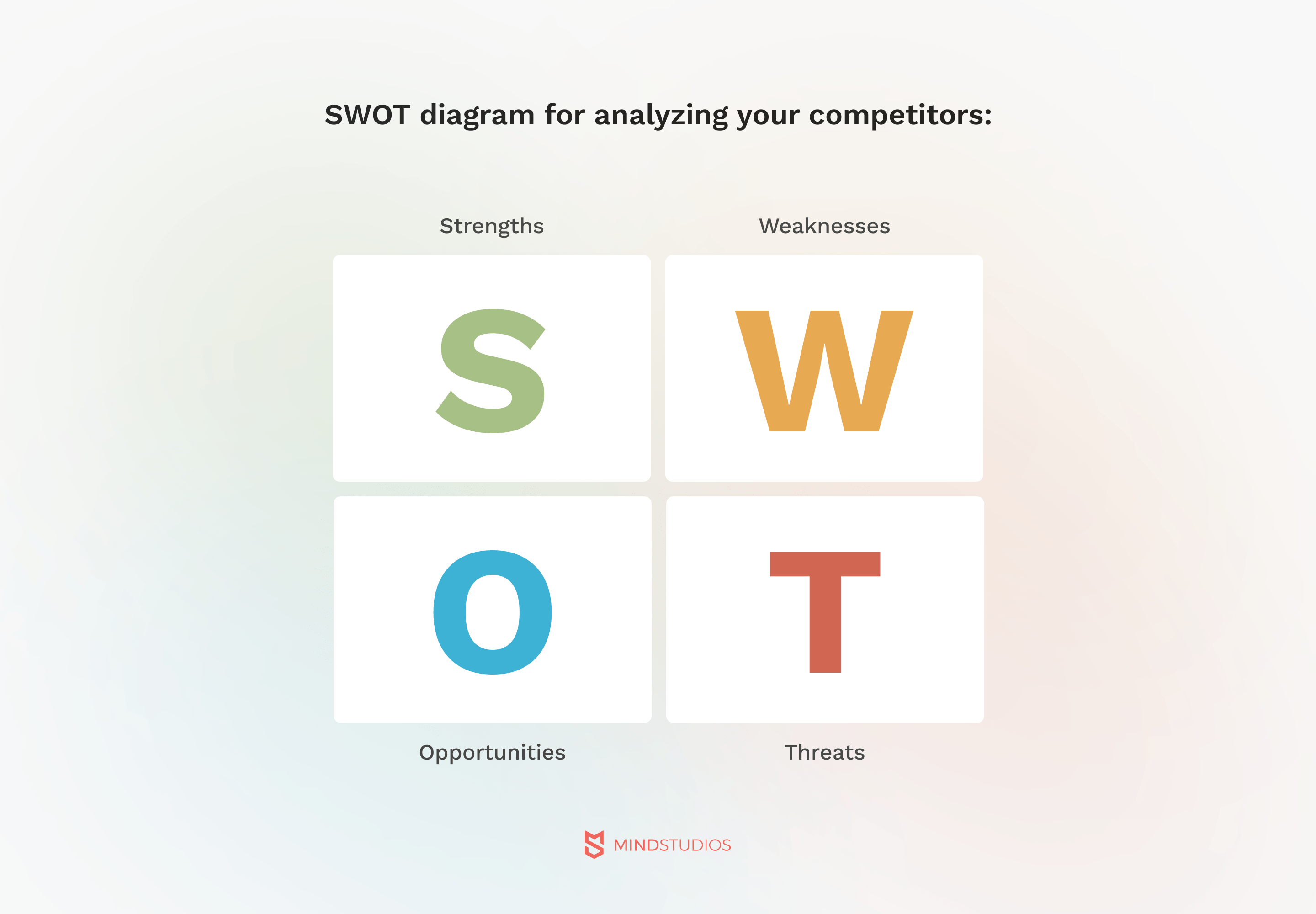 SWOT diagram for analyzing your competitors