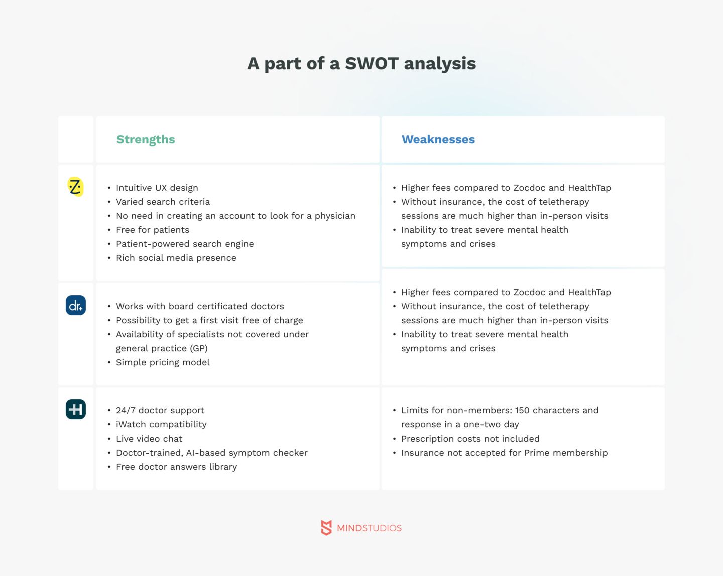 A part of a SWOT analysis