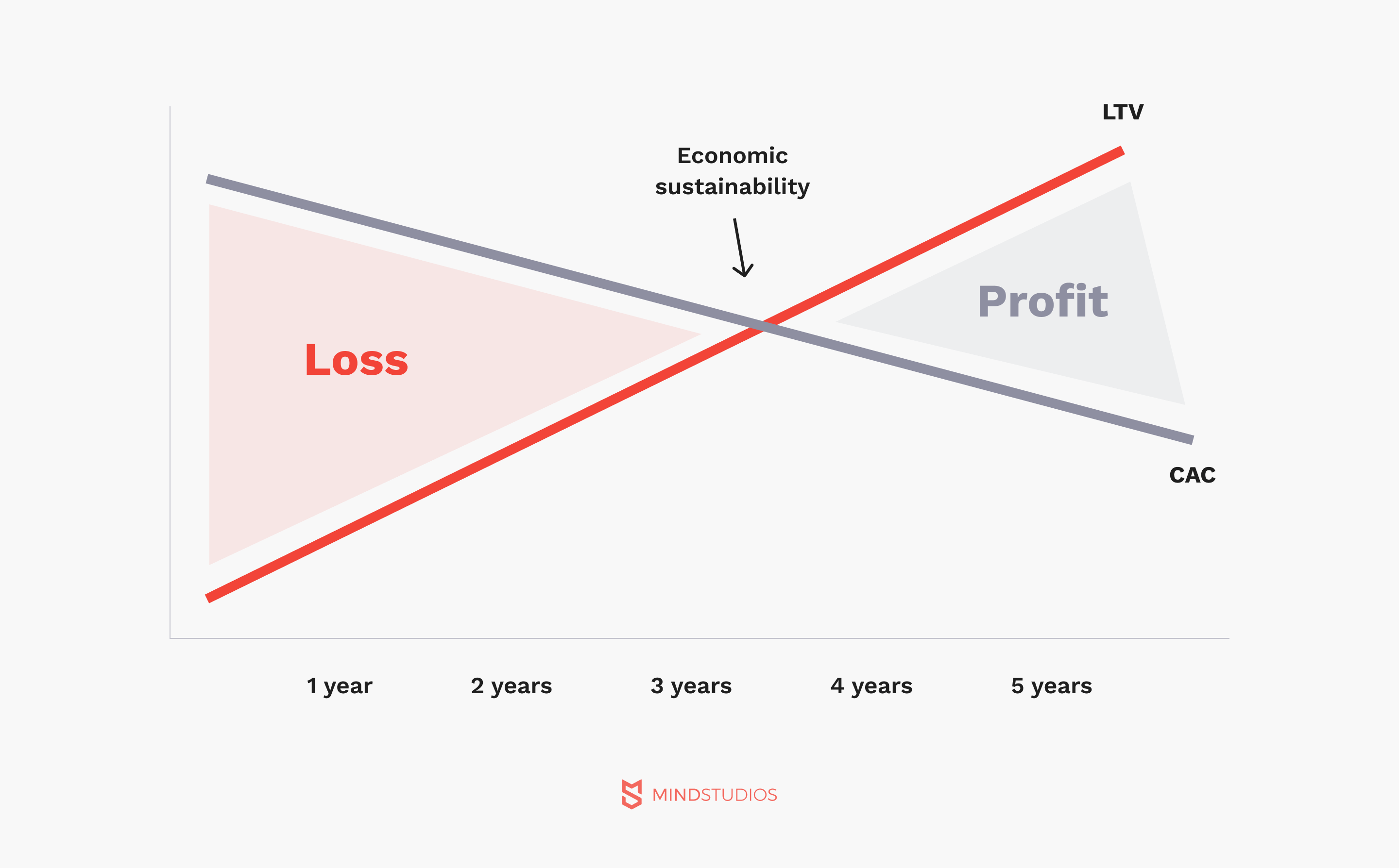 Analyze your product’s performance