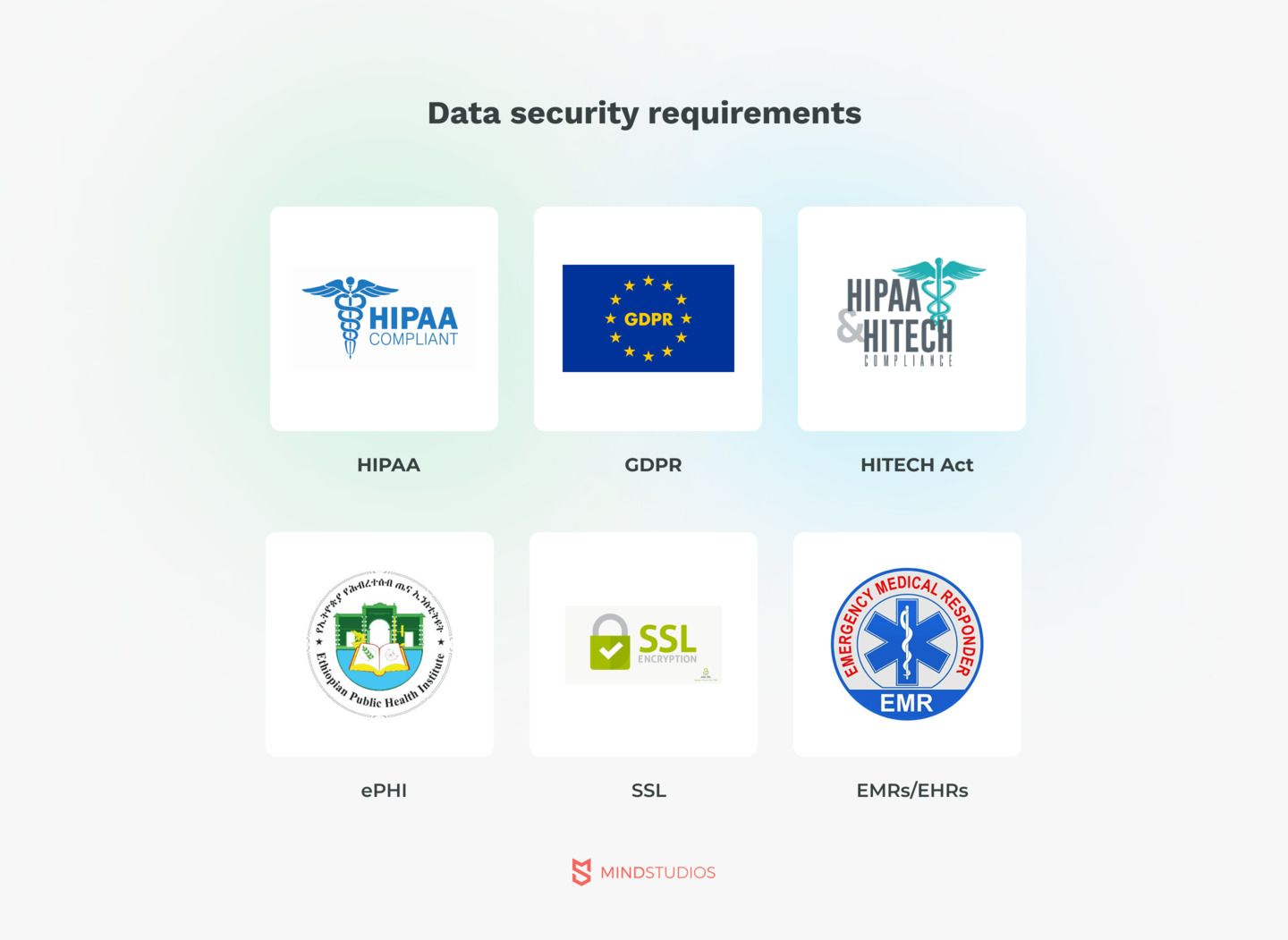 Data security requirements