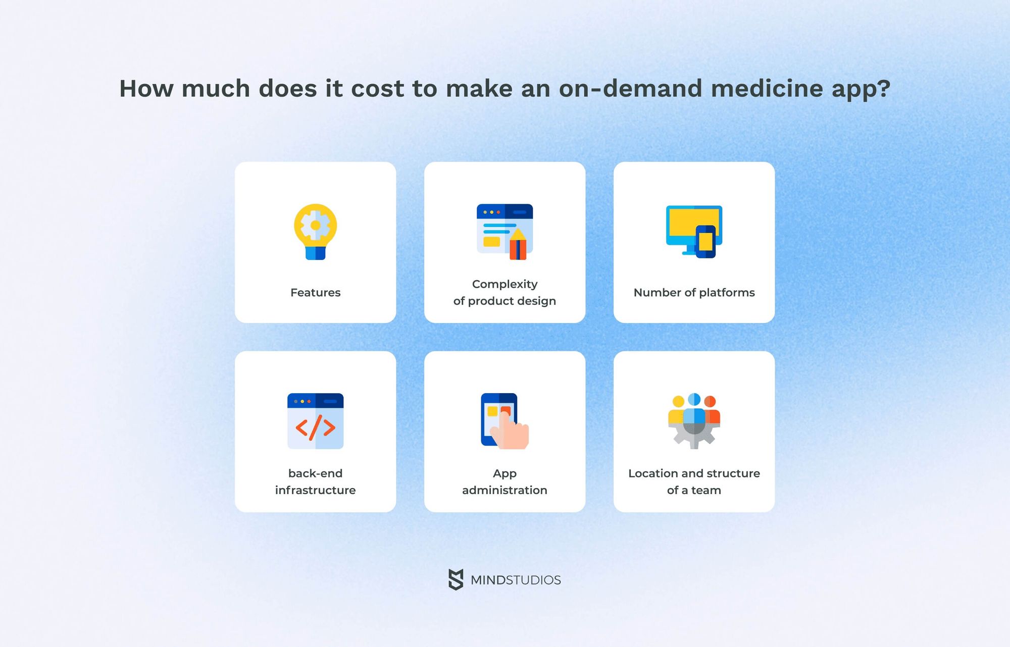 cost to make an on-demand medicine app