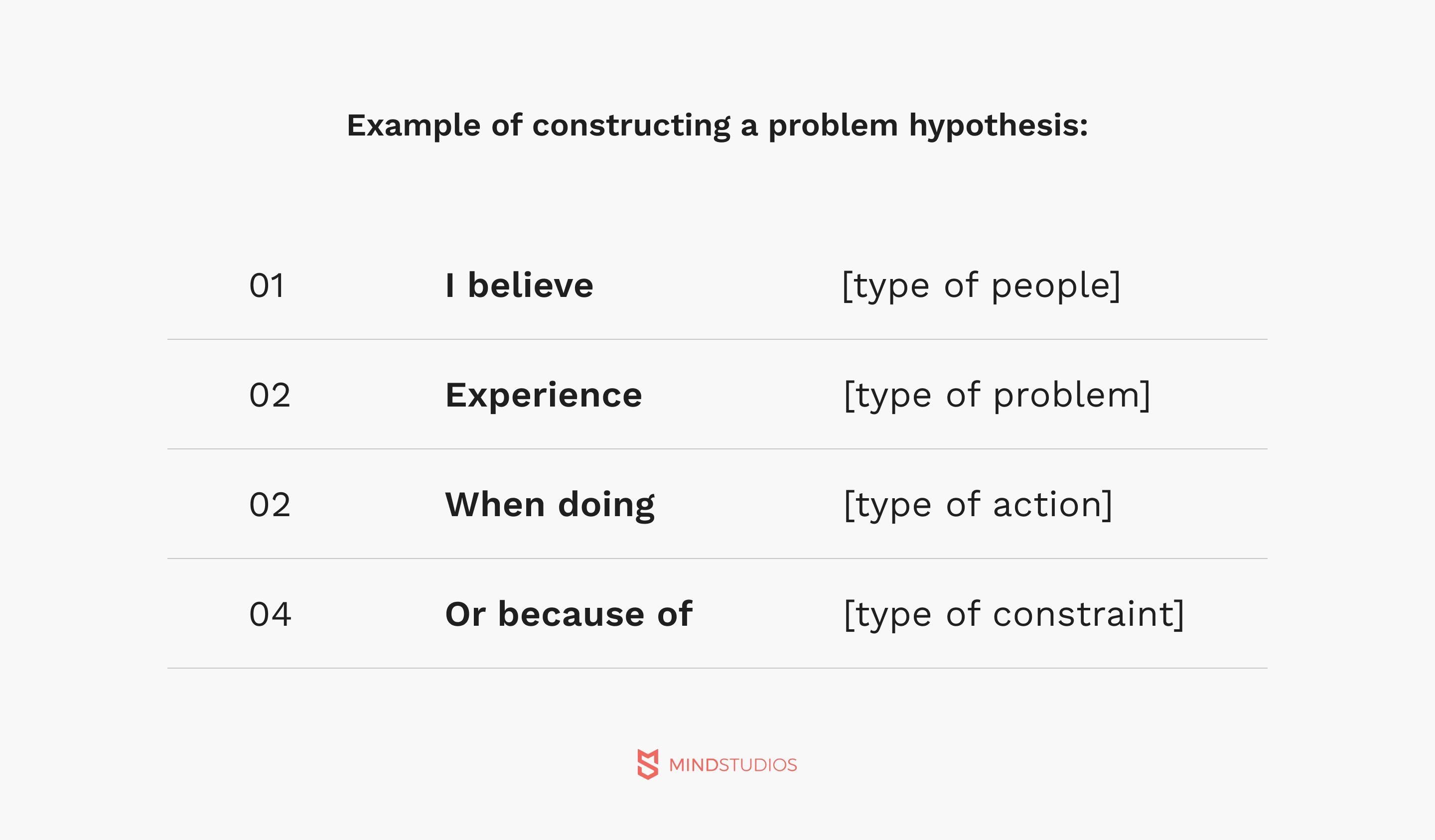 Example of a construction for a problem hypothesis