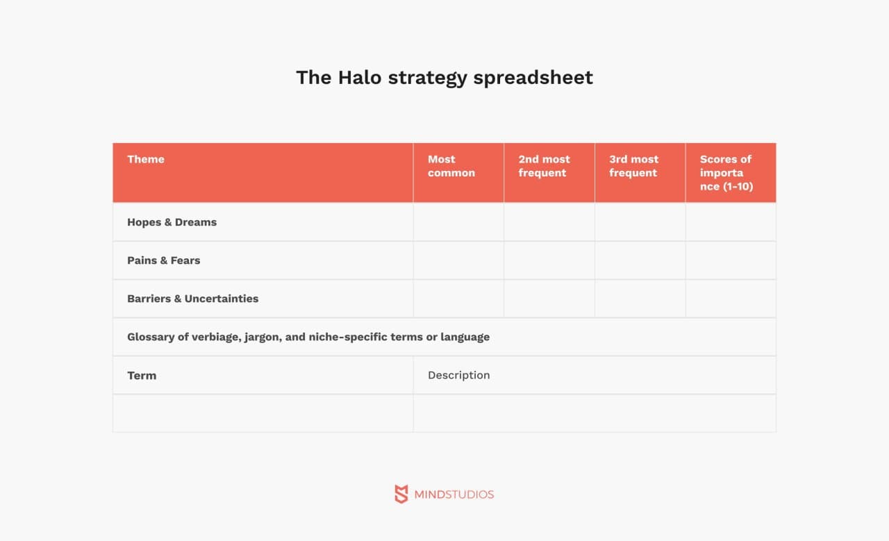 Halo strategy spreadsheet