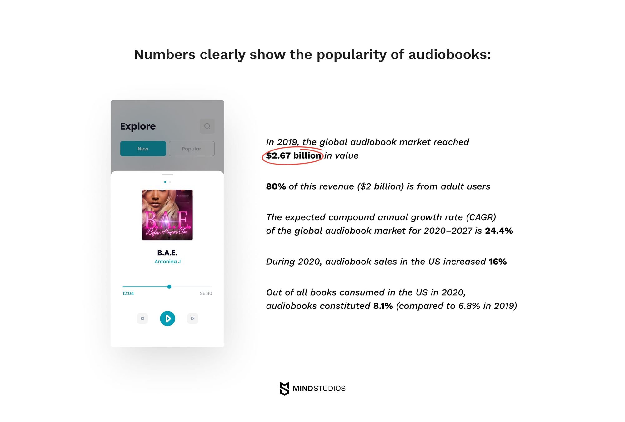 Numbers clearly show the popularity of audiobooks
