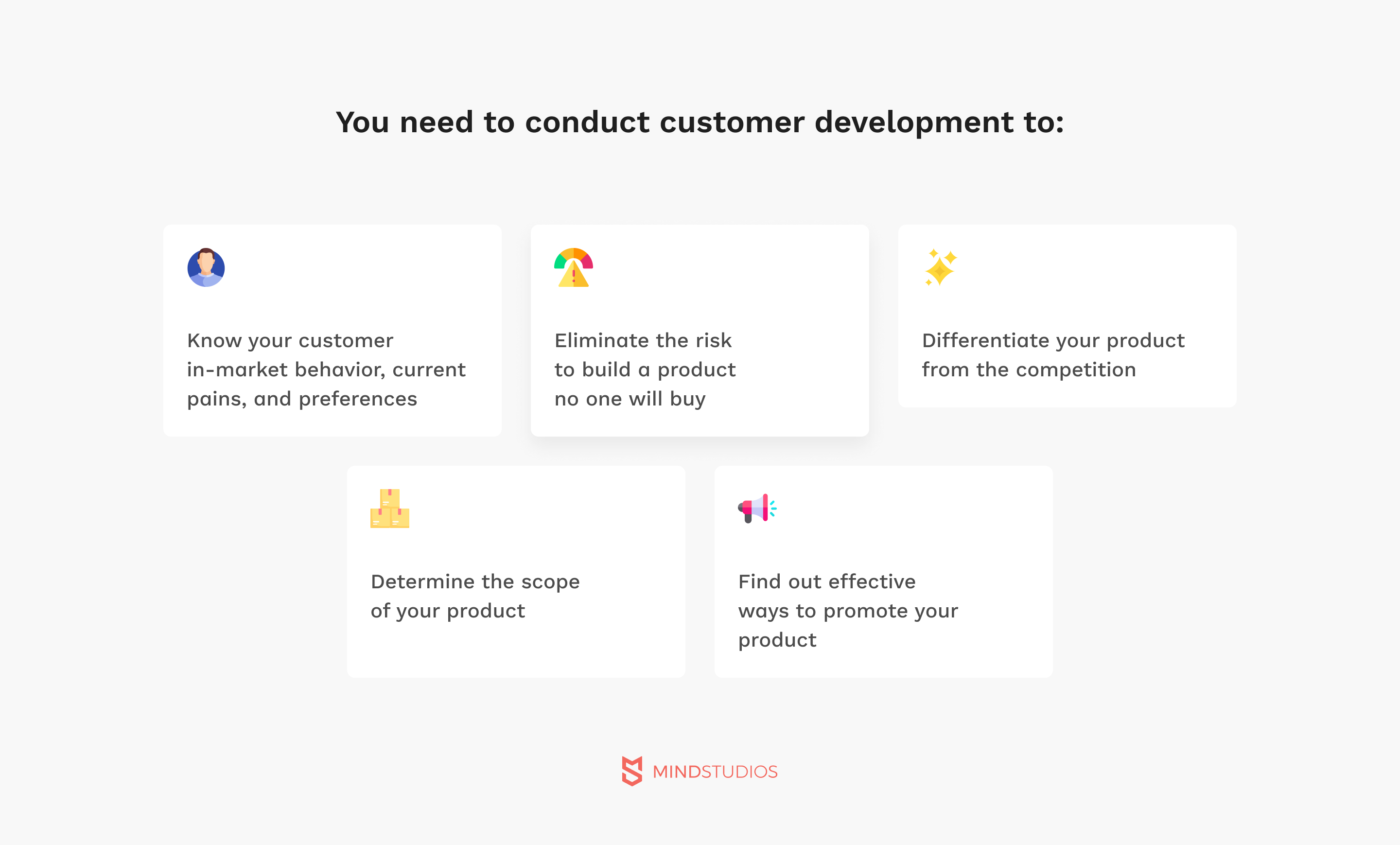 You need to conduct customer development to