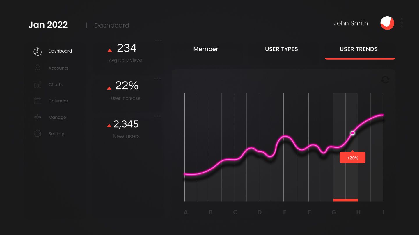 Integrate analytics