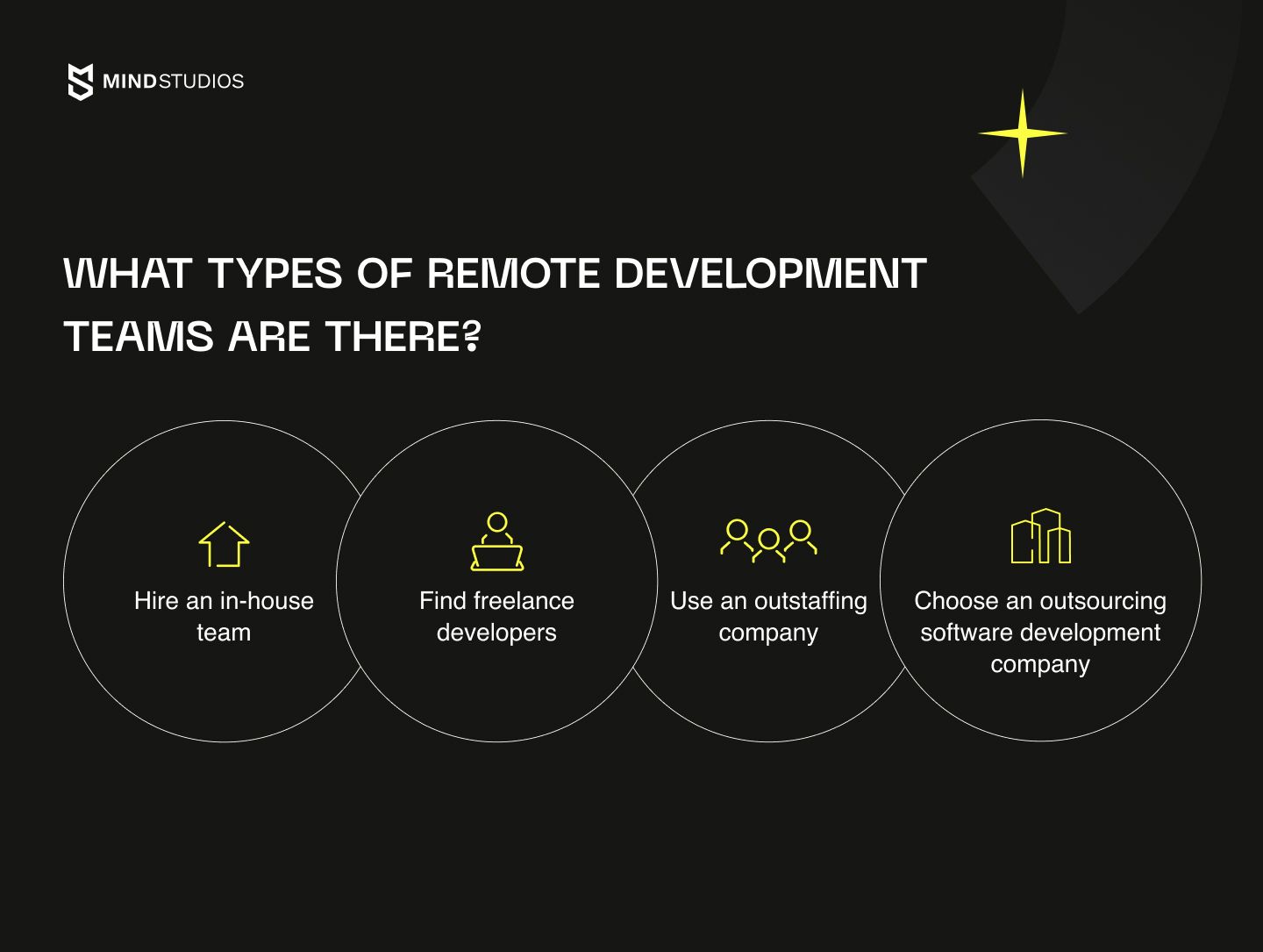 What types of remote development teams are there