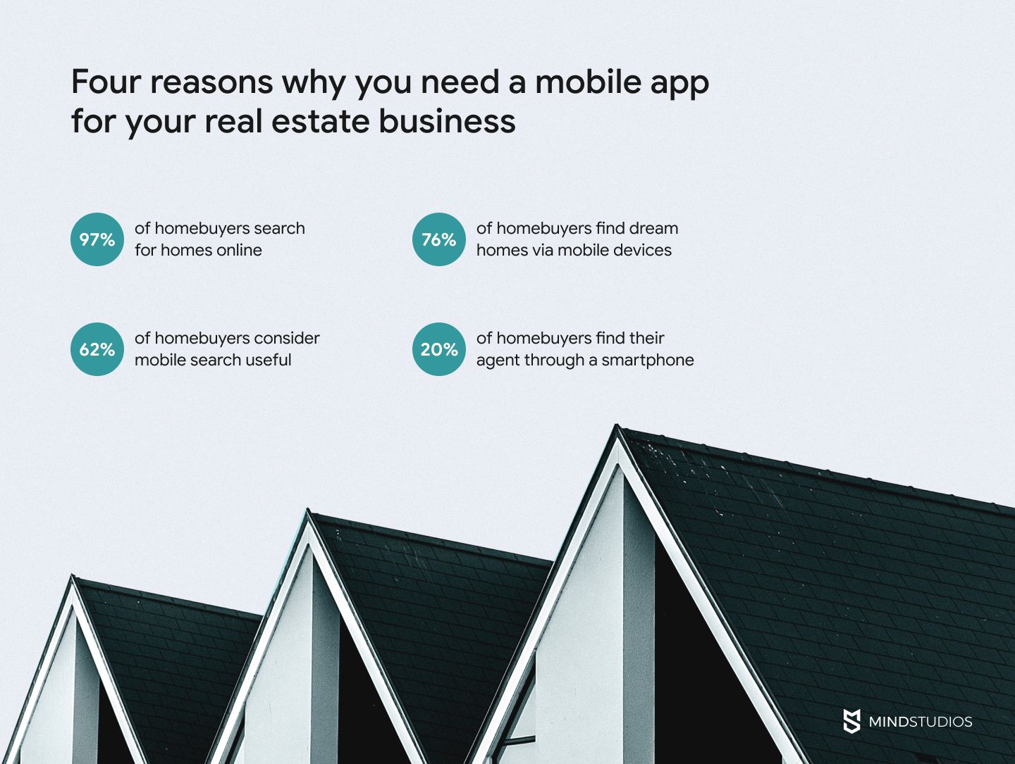 how to build a custom real estate app