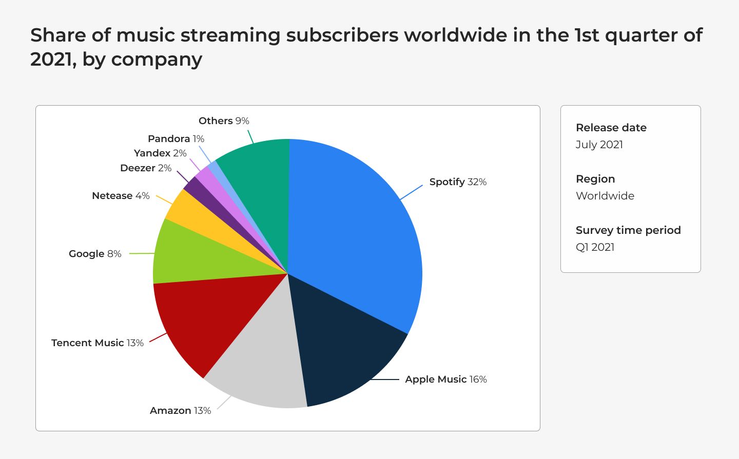 Audio streaming