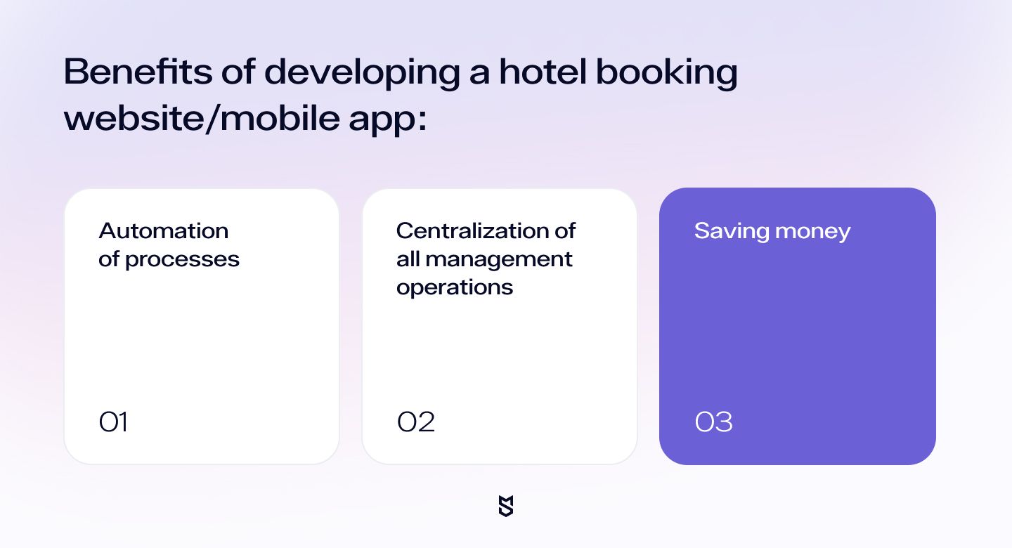 benefits of developing a hotel booking website or a mobile app