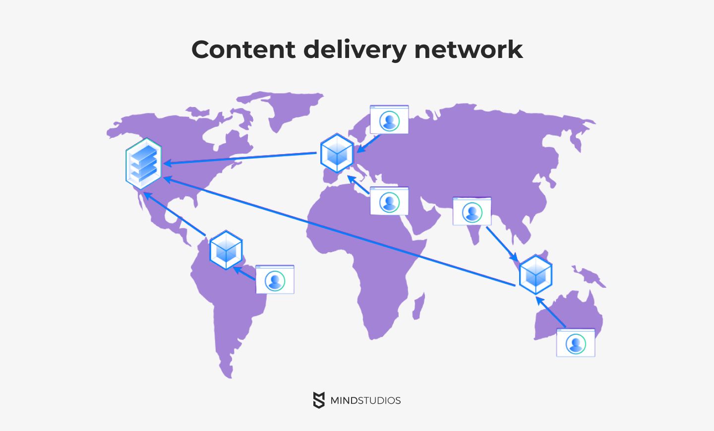 Content delivery network