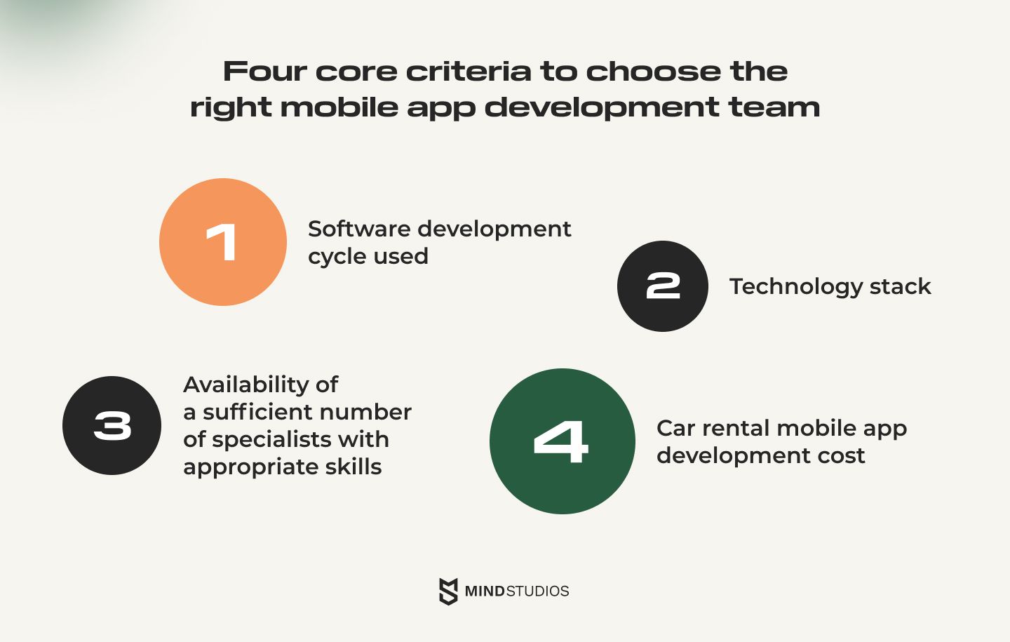 Core criteria to choose a mobile app dev team