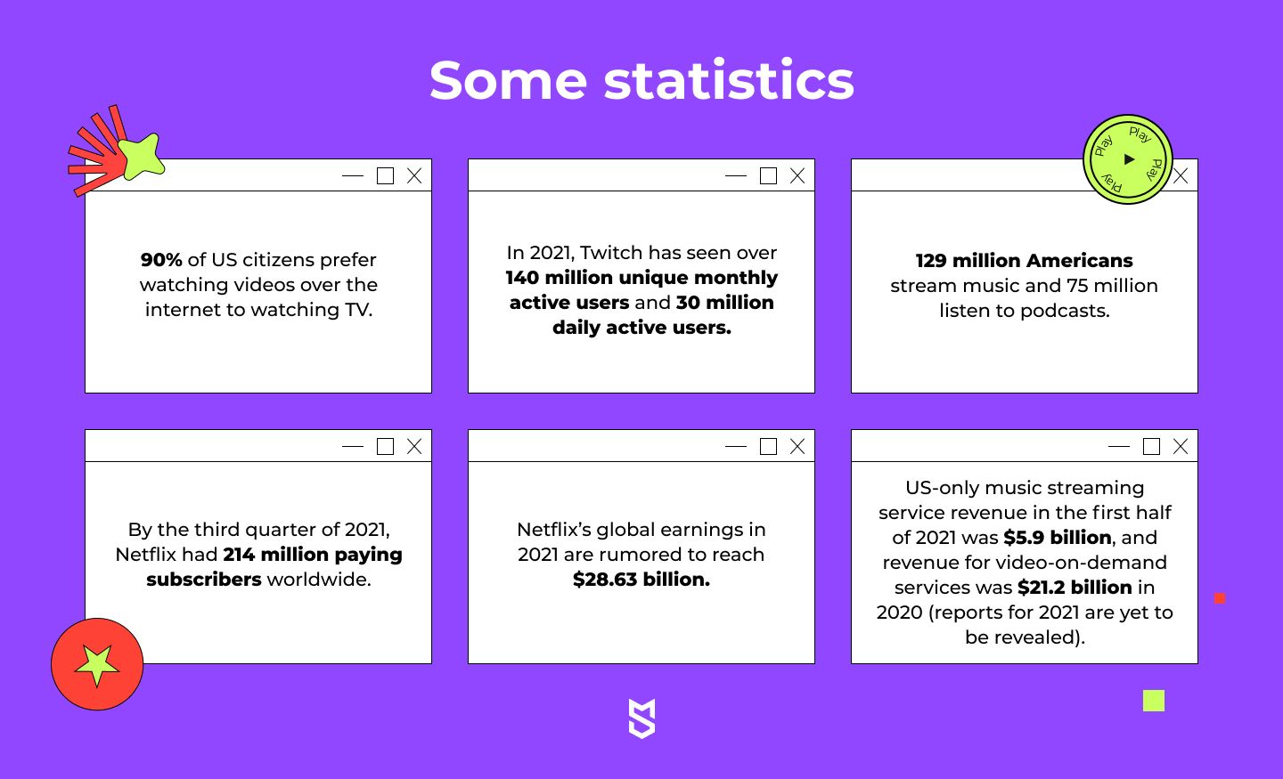 The current state of the streaming industry