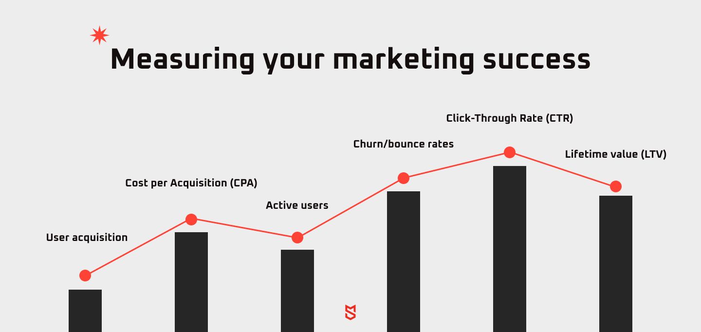 Measuring your marketing success