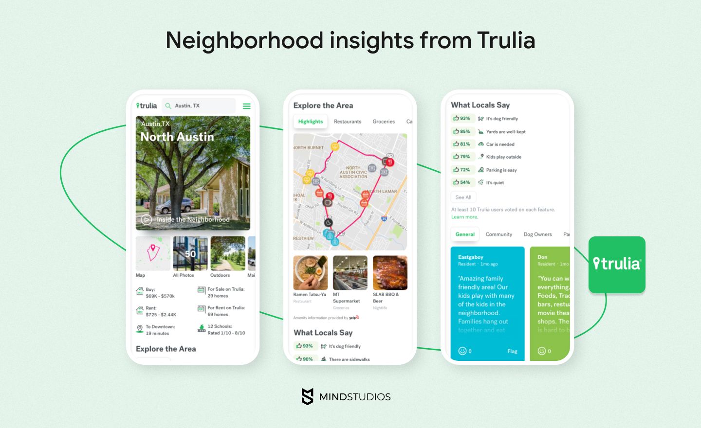 Neighborhood insights from Trulia