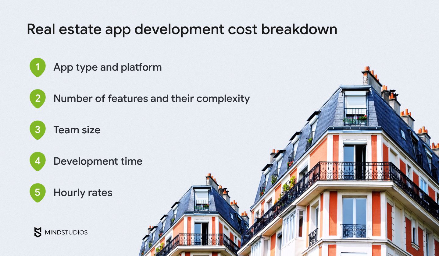 Cost to develop a real estate app like Zillow