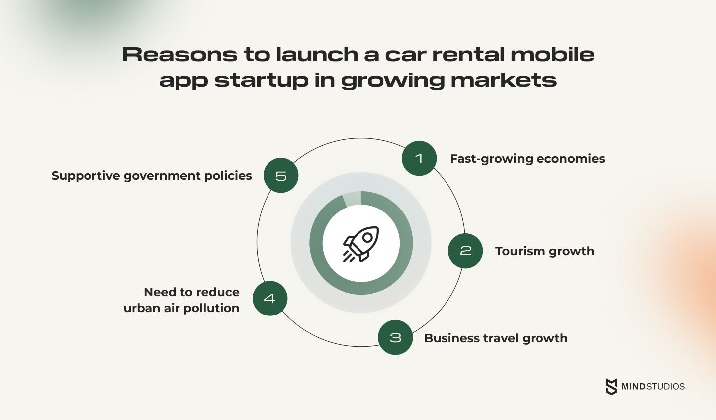 Reasons to launch a car rental app