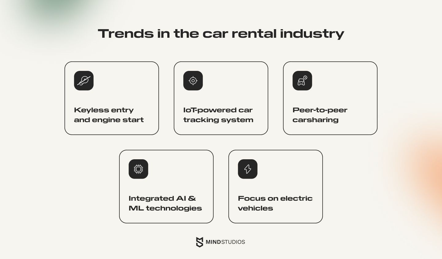 Trends in the car rental industry