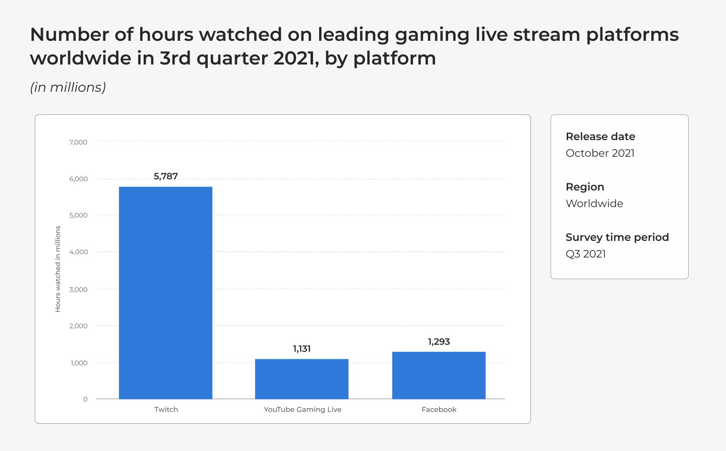 twitch statistics