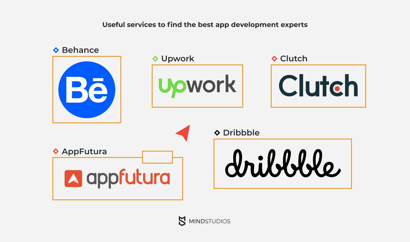 Services to find the best app development experts